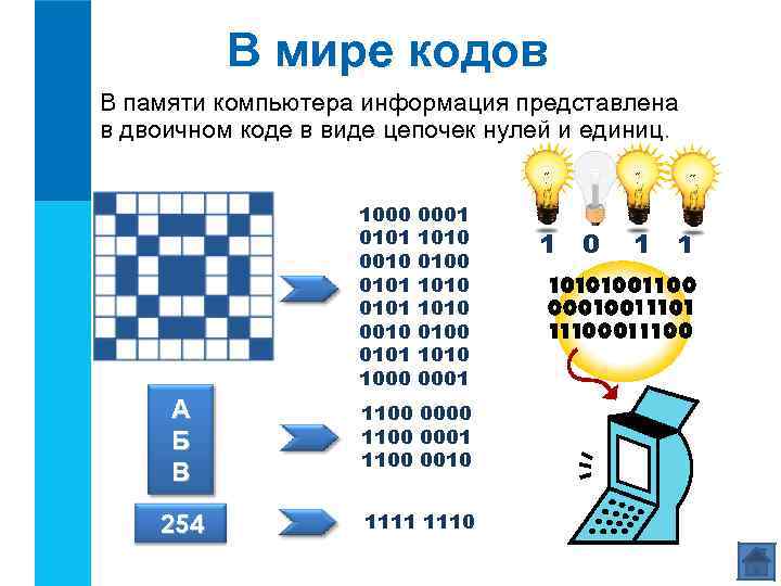 В мире кодов В памяти компьютера информация представлена в двоичном коде в виде цепочек