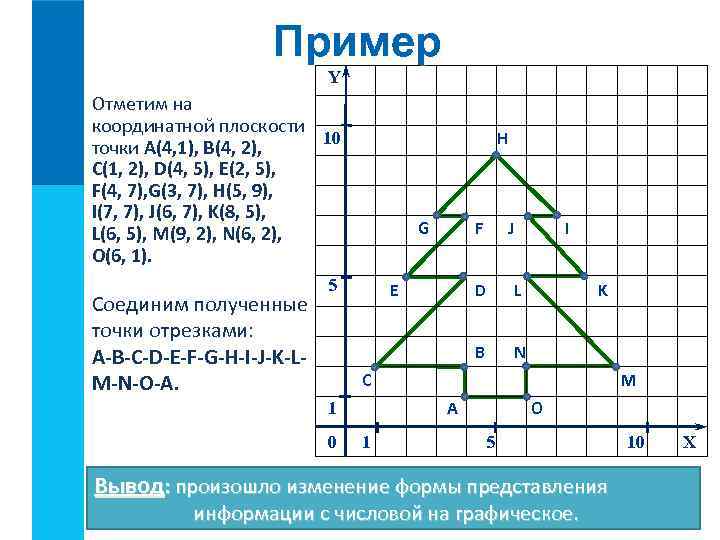 Пример Y Отметим на координатной плоскости 10 точки А(4, 1), В(4, 2), С(1, 2),