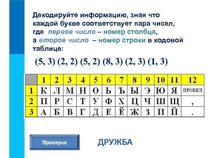 Декодируйте информацию, зная что каждой букве соответствует пара чисел, где первое число – номер