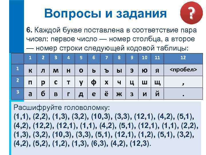 ? Вопросы и задания 6. Каждой букве поставлена в соответствие пара чисел: первое число