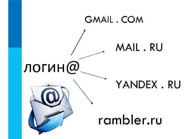 GMAIL. COM MAIL. RU логин@ YANDEX. RU rambler. ru 