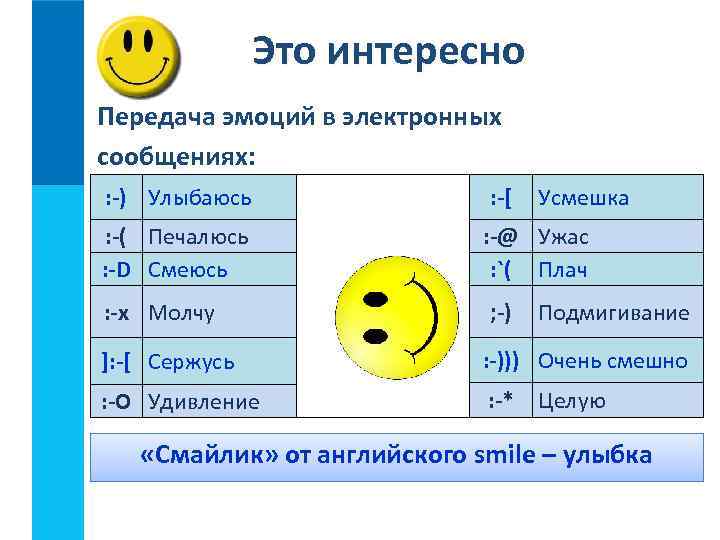 Это интересно Передача эмоций в электронных сообщениях: : -) Улыбаюсь : -[ Усмешка :