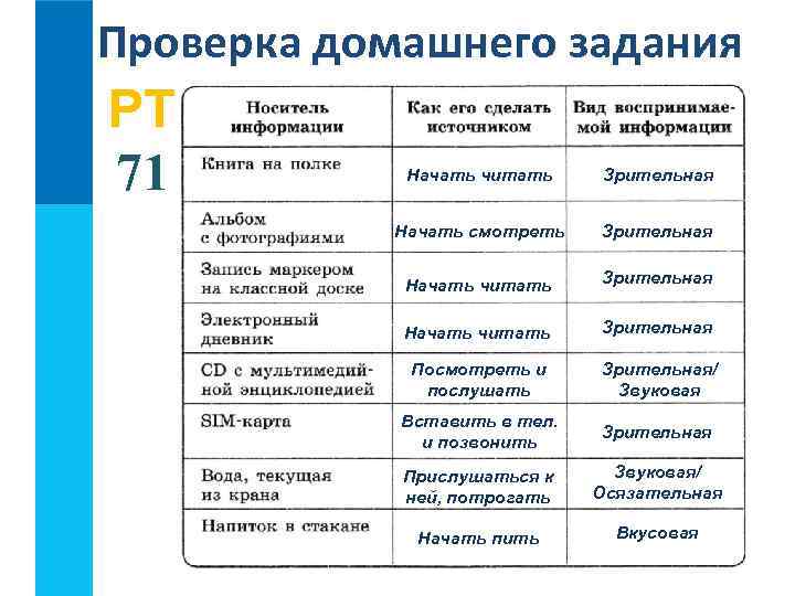 Проверка домашнего задания РТ 71 Начать читать Зрительная Начать смотреть Зрительная Начать читать Зрительная