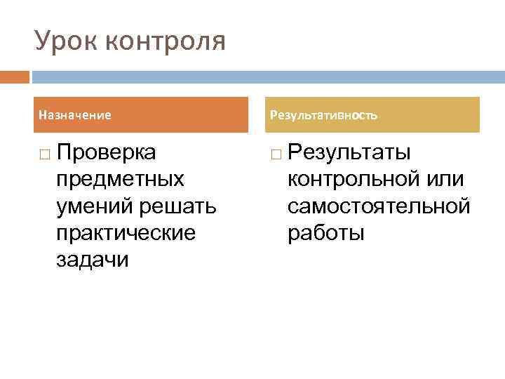 Урок контроля Назначение Проверка предметных умений решать практические задачи Результативность Результаты контрольной или самостоятельной
