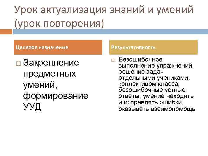 Урок актуализация знаний и умений (урок повторения) Целевое назначение Закрепление предметных умений, формирование УУД