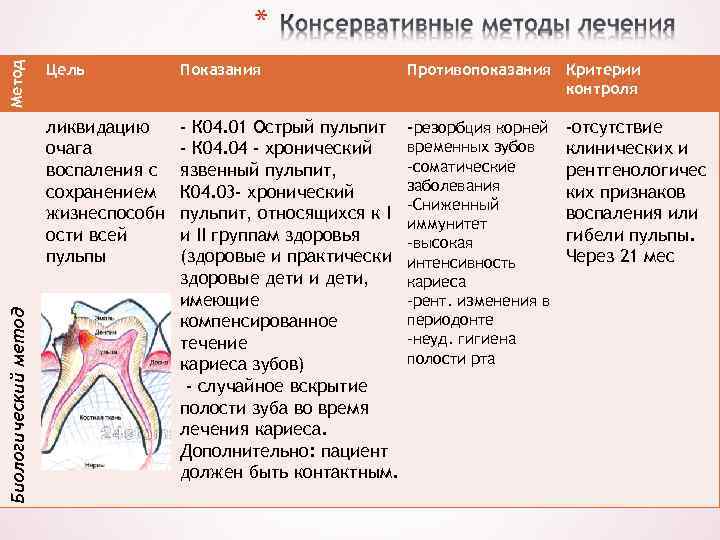 Медицинская карта стоматологического больного хронический фиброзный пульпит