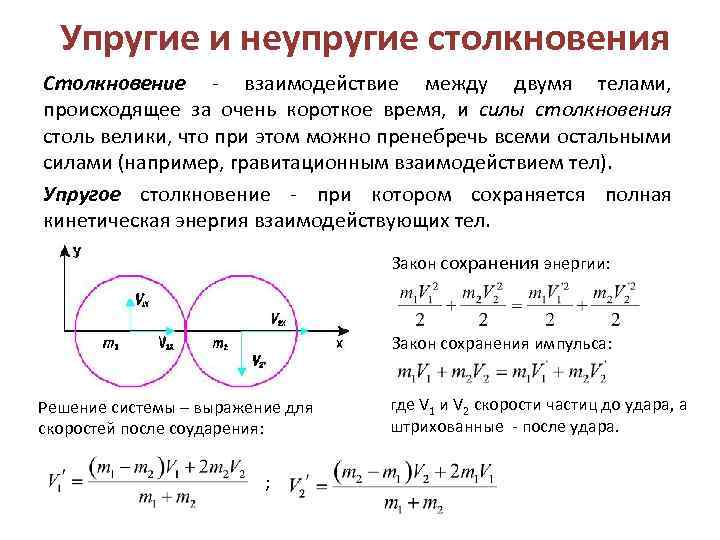 Взаимодействие между двумя телами