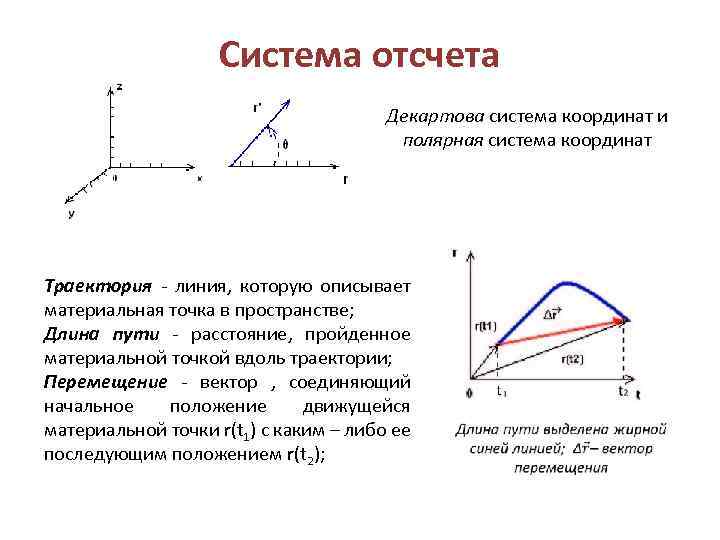 Система отсчета Декартова система координат и полярная система координат Траектория - линия, которую описывает