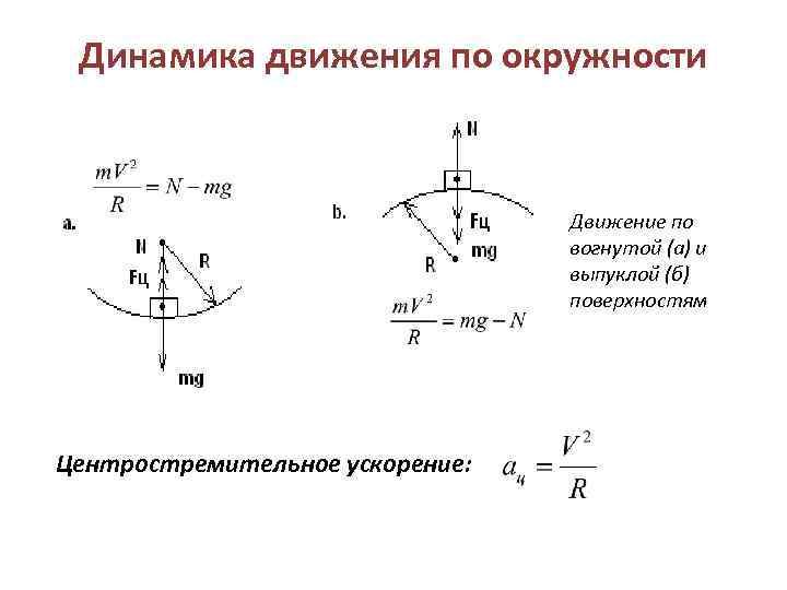 Вогнутый мост. Формулы динамика материальной точки движущейся по окружности. Динамика равномерного движения по окружности формула. Динамика равномерного движения материальной точки по окружности. Динамика движения тела по окружности.