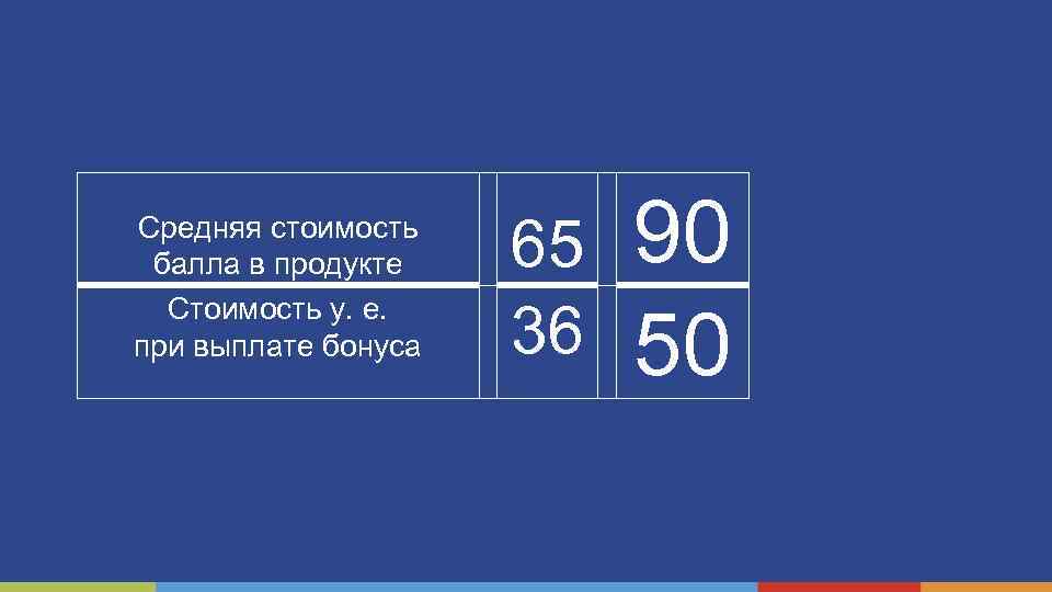 Средняя стоимость балла в продукте Стоимость у. е. при выплате бонуса 65 36 90