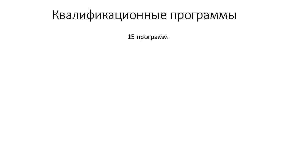Квалификационные программы 15 программ 