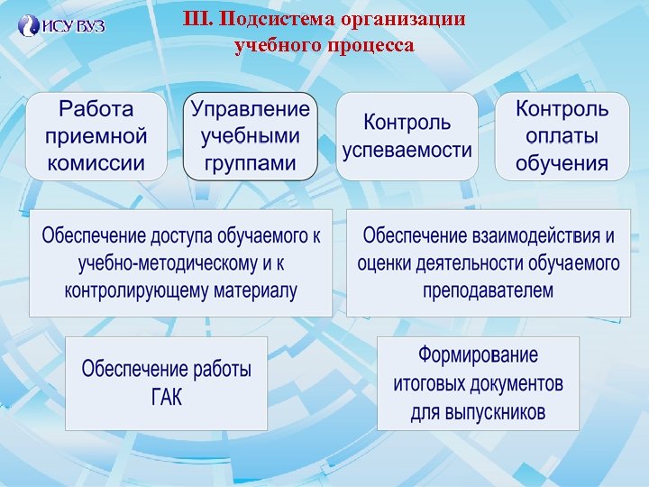 III. Подсистема организации учебного процесса 