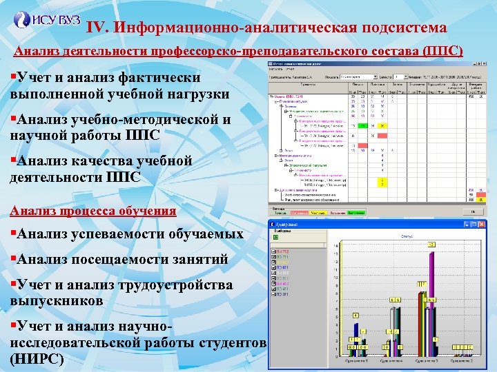 Фактически выполненные. Анализ нагрузки профессорско-преподавательского состава. Анализ учебной информации. Анализ нагрузки ППС. Анализ выполнения учебной нагрузки ППС презентация.