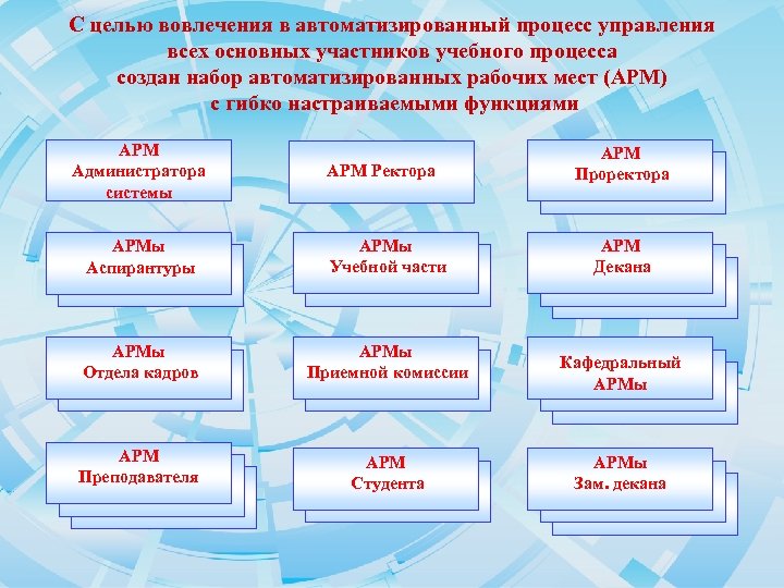 С целью вовлечения в автоматизированный процесс управления всех основных участников учебного процесса создан набор