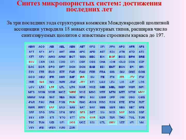 Синтез микропористых систем: достижения последних лет За три последних года структурная комиссия Международной цеолитной