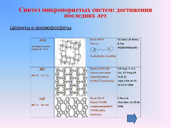 Синтез микропористых систем: достижения последних лет Цеолиты и алюмофосфаты 