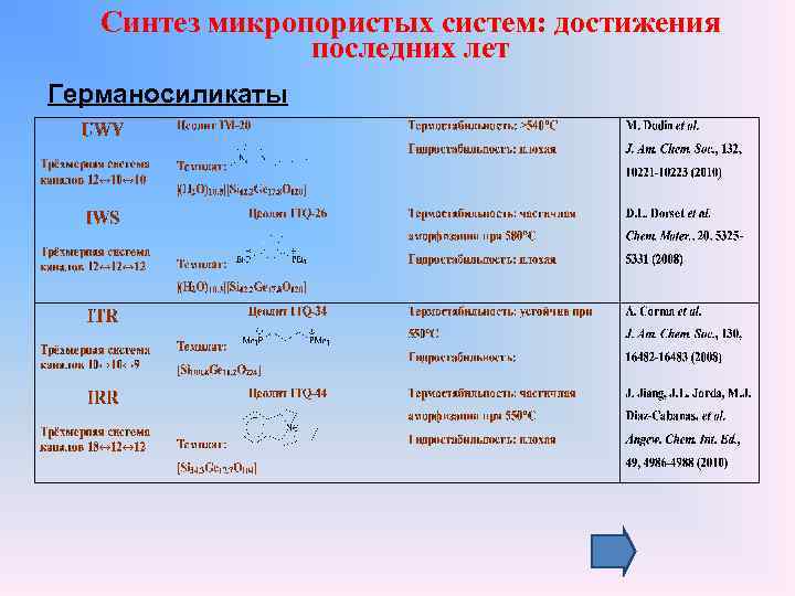 Синтез микропористых систем: достижения последних лет Германосиликаты 
