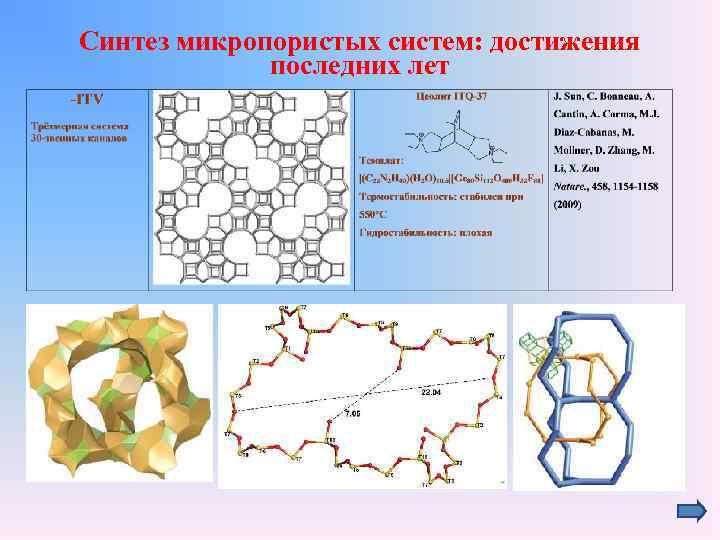 Синтез микропористых систем: достижения последних лет 