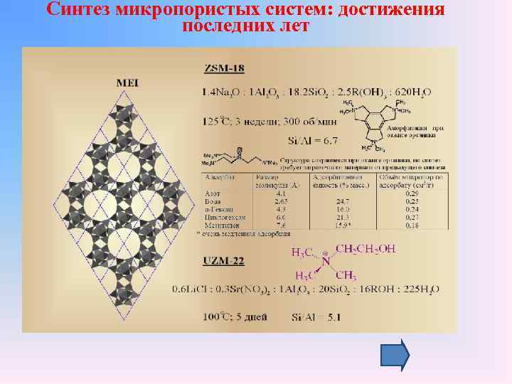 Синтез микропористых систем: достижения последних лет 