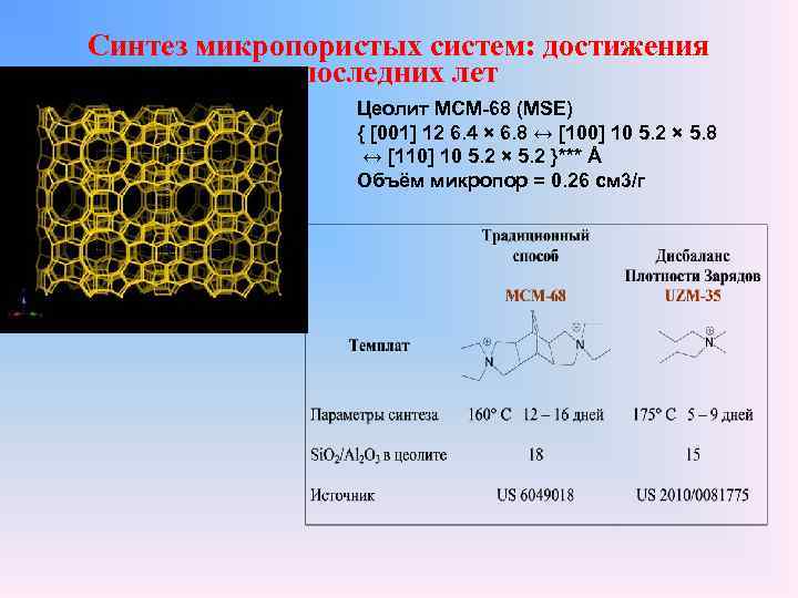 Синтез микропористых систем: достижения последних лет Цеолит MCM-68 (MSE) { [001] 12 6. 4