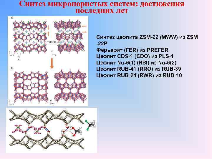 Синтез микропористых систем: достижения последних лет Синтез цеолита ZSM-22 (MWW) из ZSM -22 P