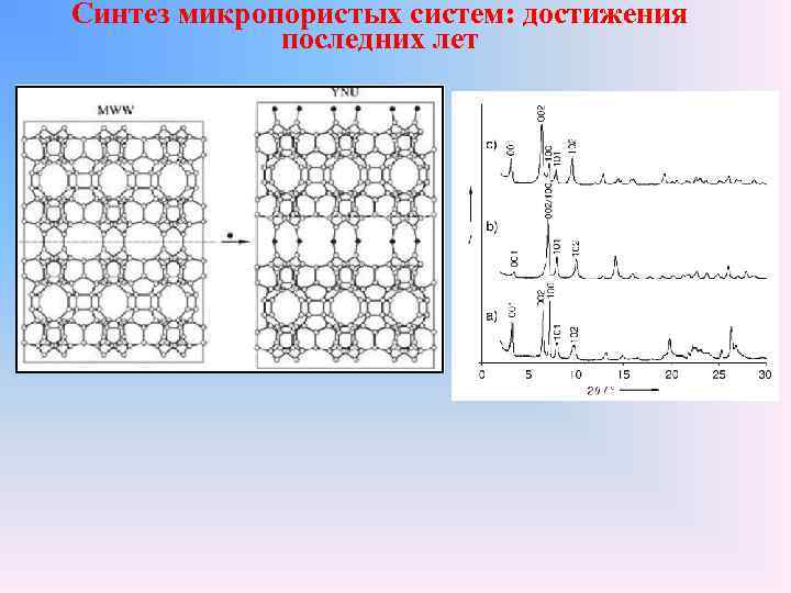 Синтез микропористых систем: достижения последних лет 