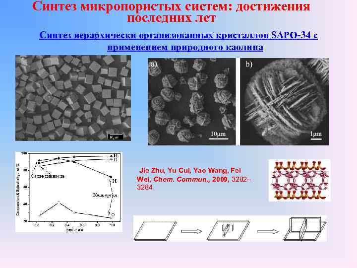 Синтез микропористых систем: достижения последних лет Синтез иерархически организованных кристаллов SAPO-34 с применением природного