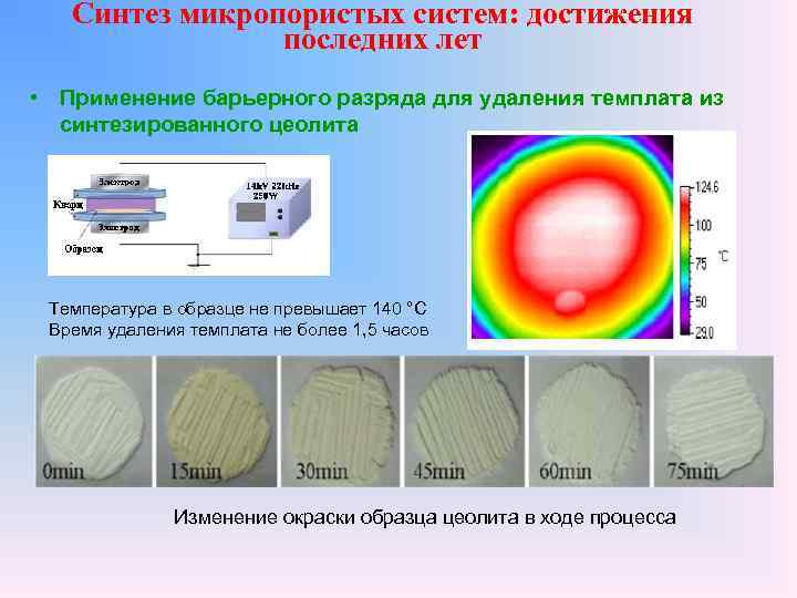 Синтез презентация. Высокотемпературный Синтез. Метод самораспространяющегося высокотемпературного синтеза. Наноразмерные системы видны. Темплат-эффект основание.