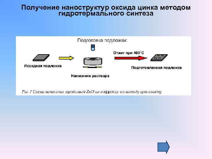 Получение наноструктур оксида цинка методом гидротермального синтеза 