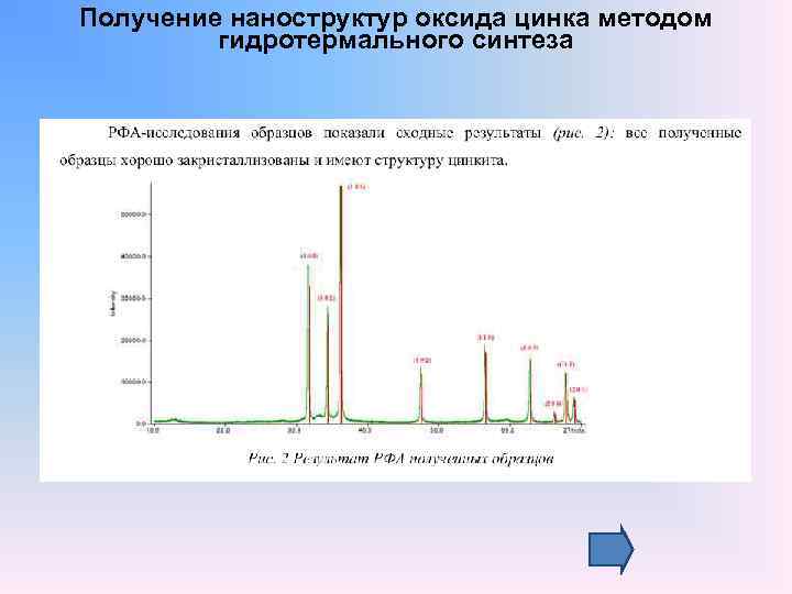Получение наноструктур оксида цинка методом гидротермального синтеза 