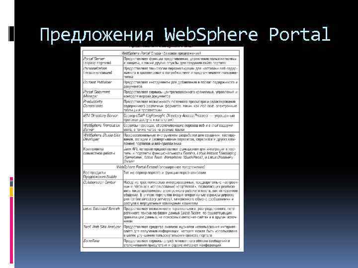 Предложения Web. Sphere Portal 