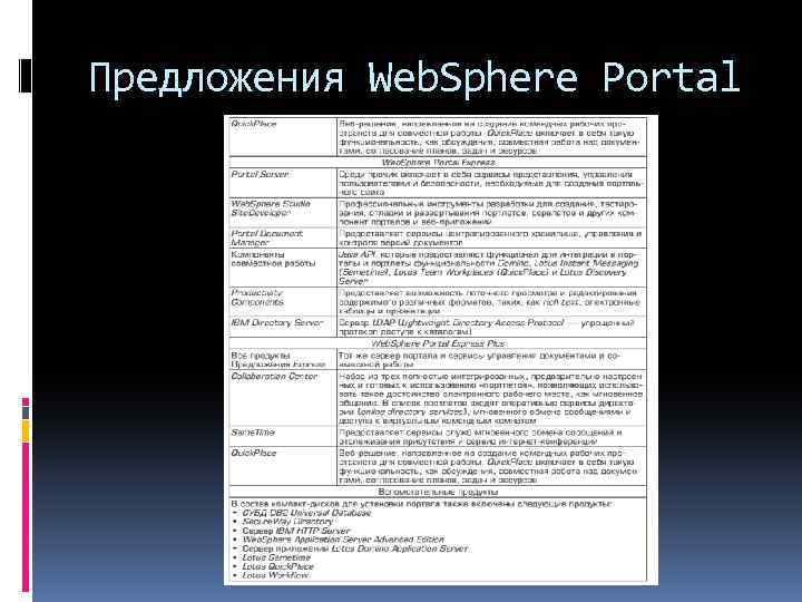 Предложения Web. Sphere Portal 