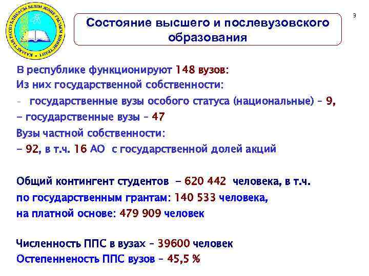 Состояние высшего и послевузовского образования В республике функционируют 148 вузов: Из них государственной собственности: