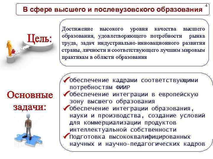 В сфере высшего и послевузовского образования Достижение высокого уровня качества высшего образования, удовлетворяющего потребности