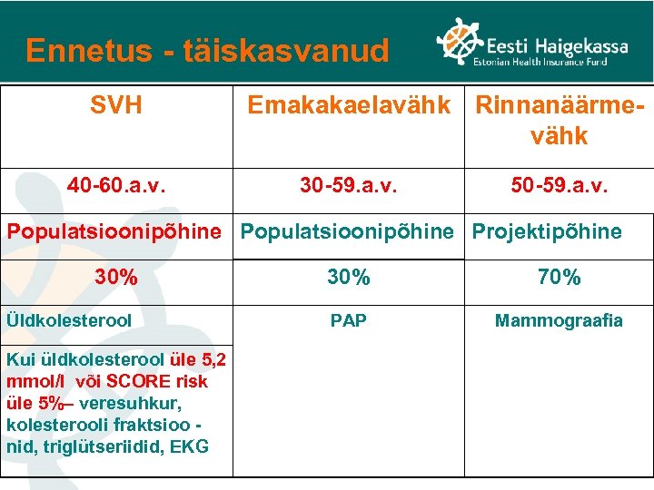 Ennetus - täiskasvanud SVH 40 -60. a. v. Emakakaelavähk Rinnanäärmevähk 30 -59. a. v.