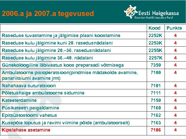 2006. a ja 2007. a tegevused Kood Punkte Raseduse tuvastamine ja jälgimise plaani koostamine