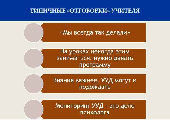 ТИПИЧНЫЕ «ОТГОВОРКИ» УЧИТЕЛЯ 