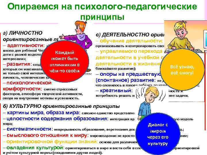 Опираемся на психолого-педагогические Какие отжившие традиции мешают нам принципы реализовать себя по-новому? а) ЛИЧНОСТНО