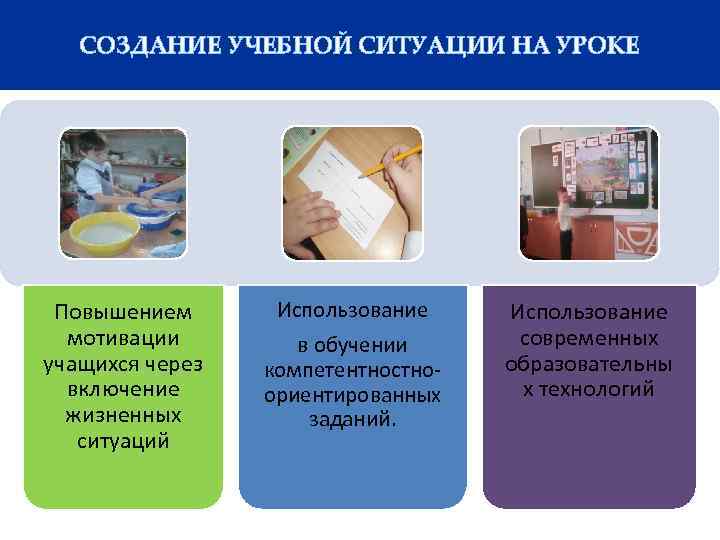 СОЗДАНИЕ УЧЕБНОЙ СИТУАЦИИ НА УРОКЕ Повышением мотивации учащихся через включение жизненных ситуаций Использование в