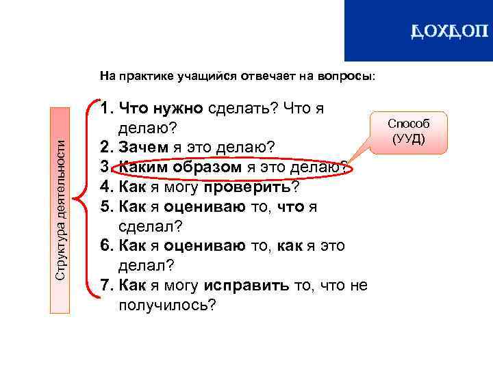ДОХДОП Структура деятельности На практике учащийся отвечает на вопросы: 1. Что нужно сделать? Что