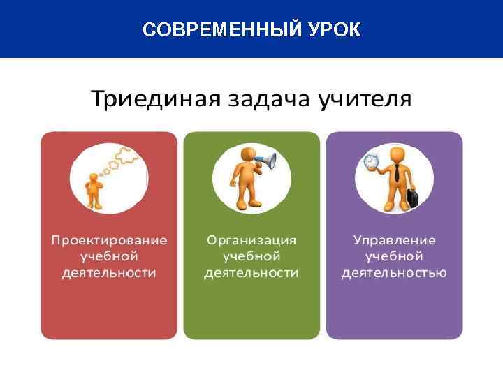 СОВРЕМЕННЫЙ УРОК 