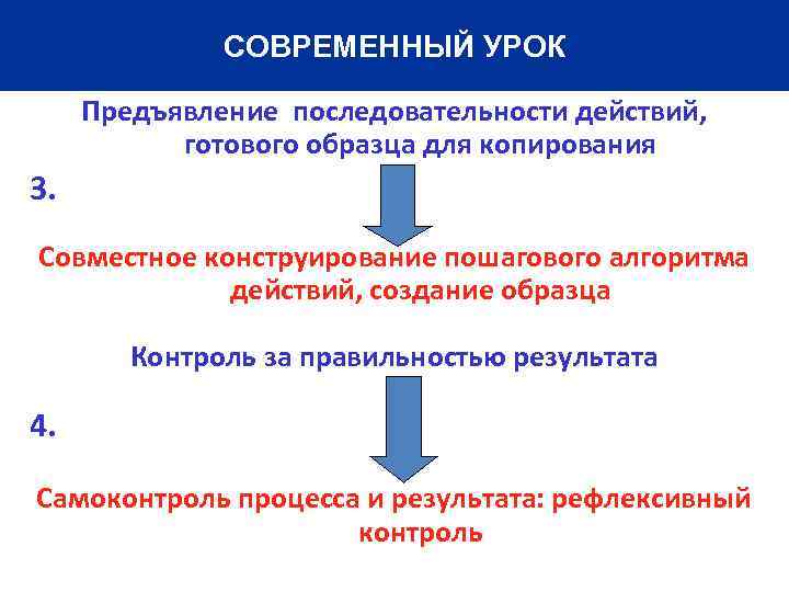 СОВРЕМЕННЫЙ УРОК Предъявление последовательности действий, готового образца для копирования 3. Совместное конструирование пошагового алгоритма