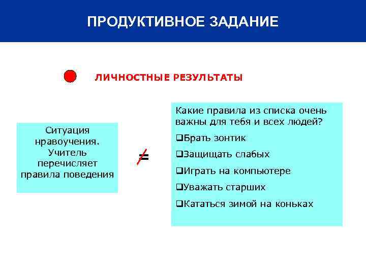 ПРОДУКТИВНОЕ ЗАДАНИЕ ЛИЧНОСТНЫЕ РЕЗУЛЬТАТЫ Ситуация нравоучения. Учитель перечисляет правила поведения Какие правила из списка