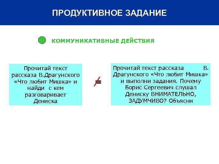 ПРОДУКТИВНОЕ ЗАДАНИЕ КОММУНИКАТИВНЫЕ ДЕЙСТВИЯ Прочитай текст рассказа В. Драгунского «Что любит Мишка» и найди