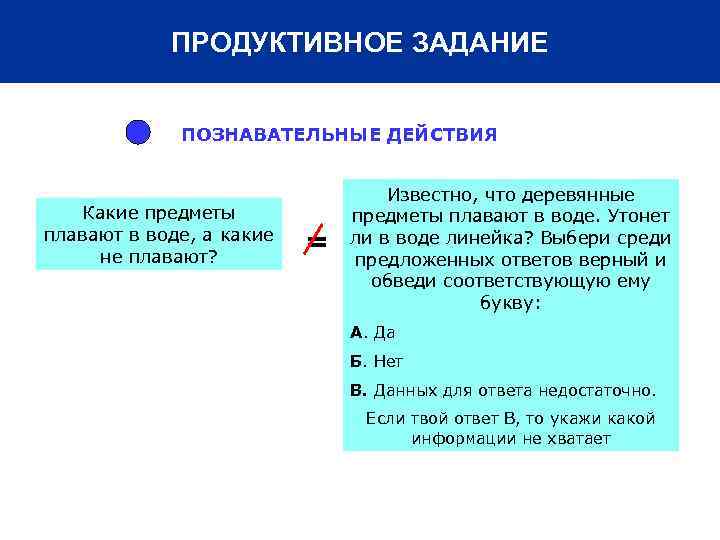 ПРОДУКТИВНОЕ ЗАДАНИЕ ПОЗНАВАТЕЛЬНЫЕ ДЕЙСТВИЯ Какие предметы плавают в воде, а какие не плавают? =