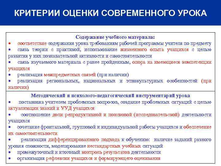 КРИТЕРИИ ОЦЕНКИ СОВРЕМЕННОГО УРОКА Содержание учебного материала: соответствие содержания урока требованиям рабочей программы учителя