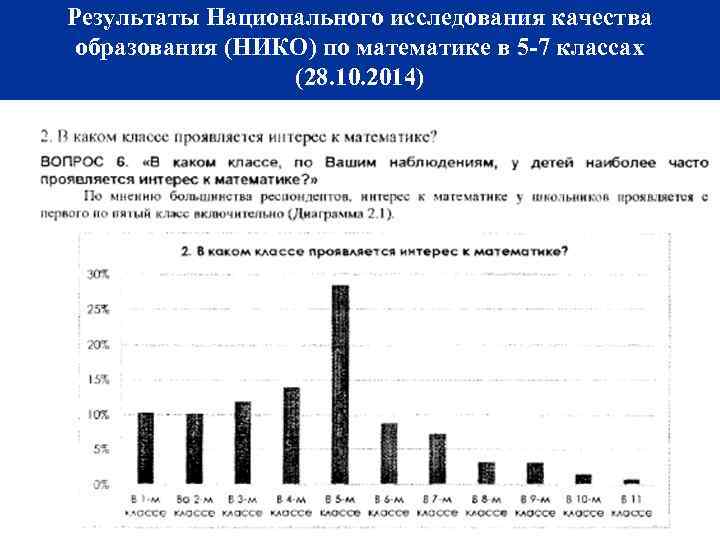 Результаты Национального исследования качества образования (НИКО) по математике в 5 -7 классах (28. 10.