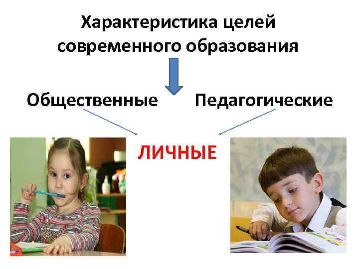 Характеристика целей современного образования Общественные Педагогические ЛИЧНЫЕ 