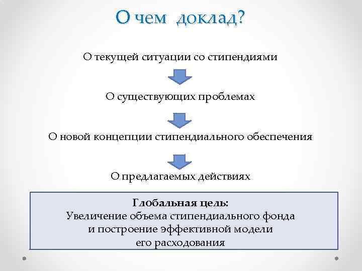 О чем доклад? О текущей ситуации со стипендиями О существующих проблемах О новой концепции