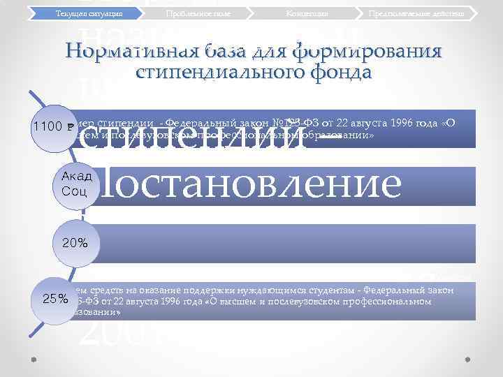 Порядок назначения и Нормативная база для формирования стипендиального фонда выплаты стипендий – Постановление Правительства